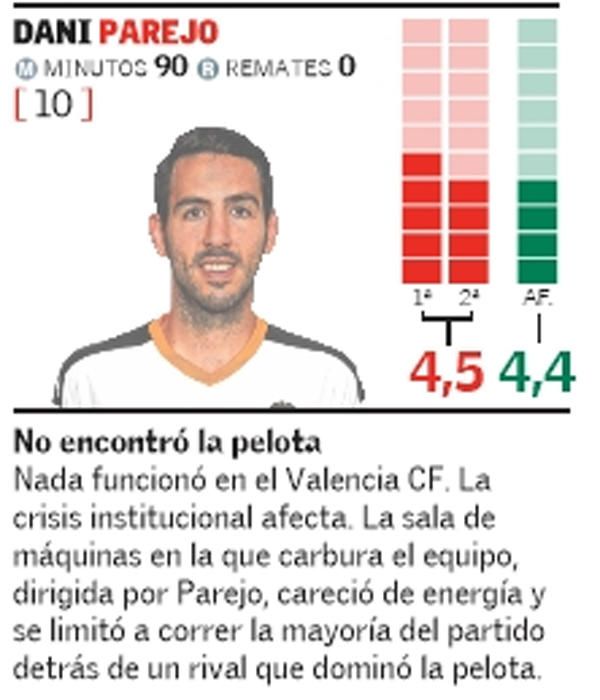 Estas son las notas del Valencia CF ante el FC Bar