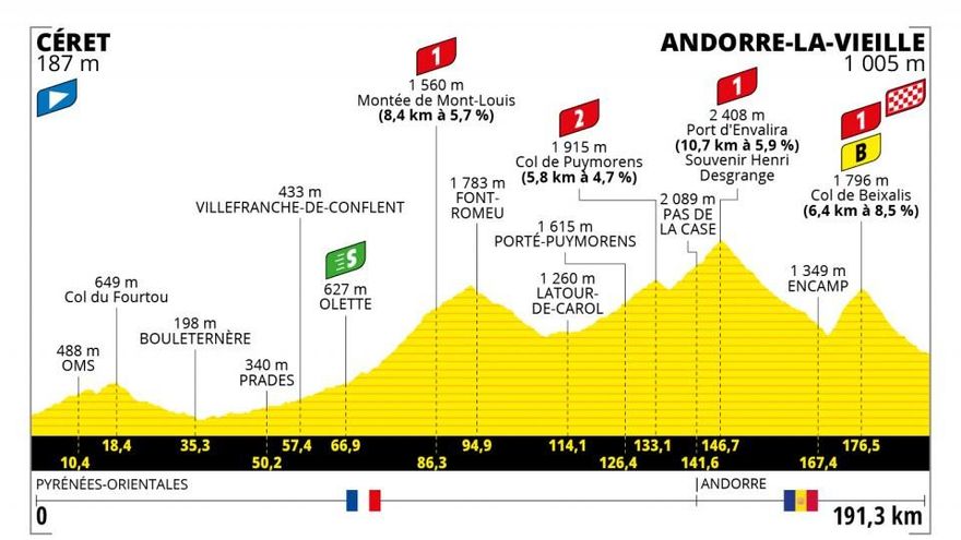 Etapa 15 del Tour de Francia.