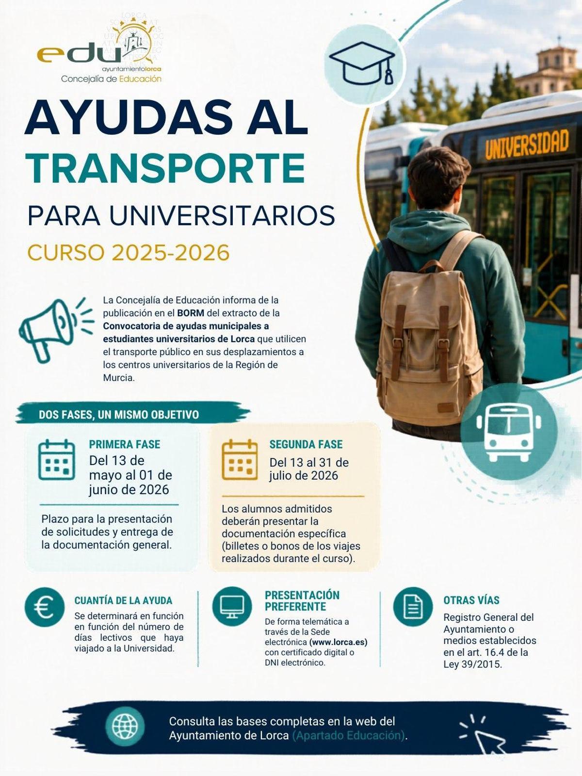 Un cartel promocional del Ayuntamiento de Lorca para las ayudas al transporte para universitarios