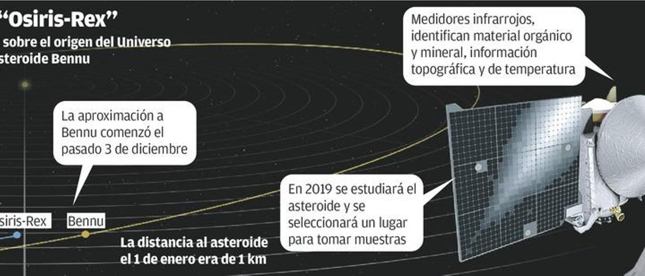 Dos hitos de la NASA con participación asturiana