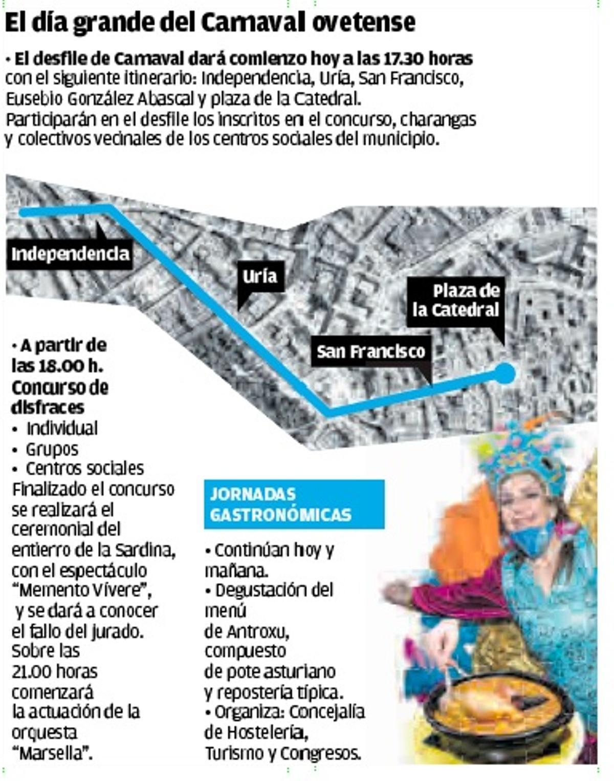 Recorrido del desfile de carnaval de Oviedo.