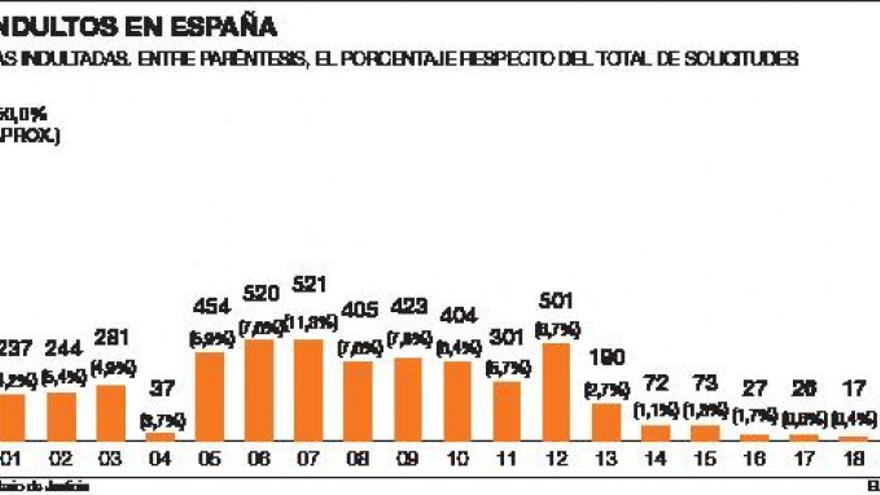 Una prerrogativa de 1870 para todos