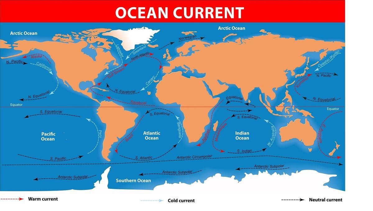 Corrientes marinas del mundo