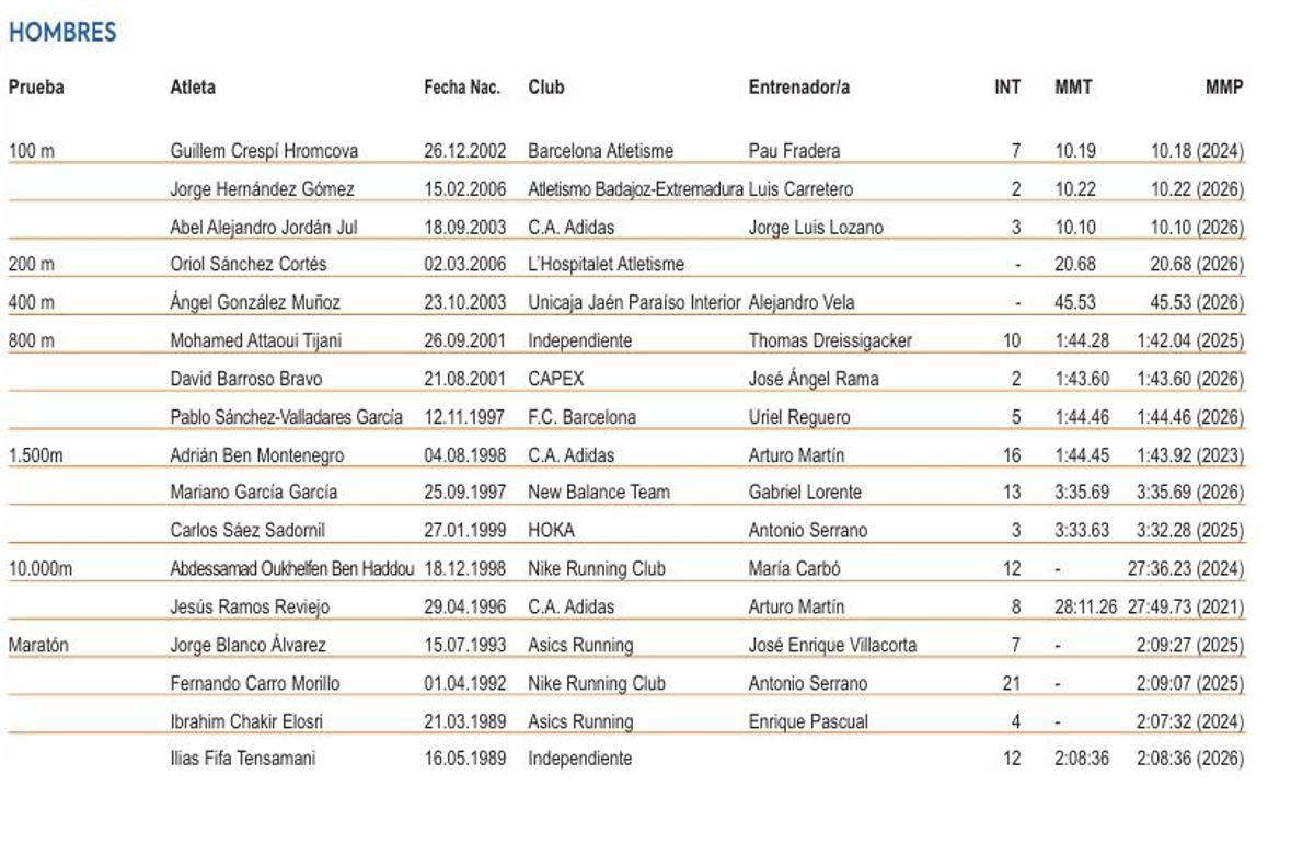 Selección española: Hombres