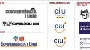 Logos partidos