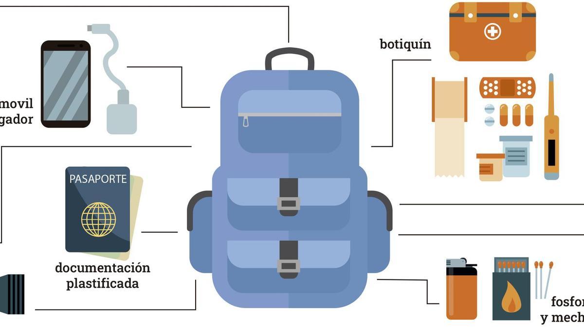 Infografía de mochila kit de supervivencia.