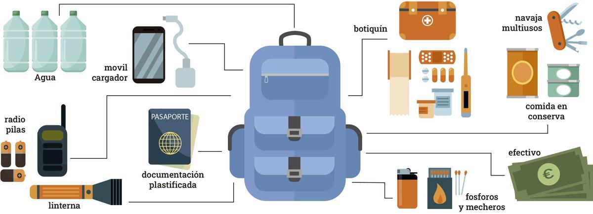 Infografía de mochila kit de supervivencia.