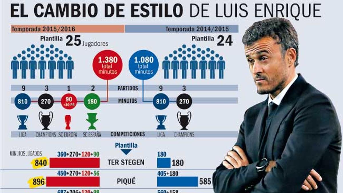 luis enrique