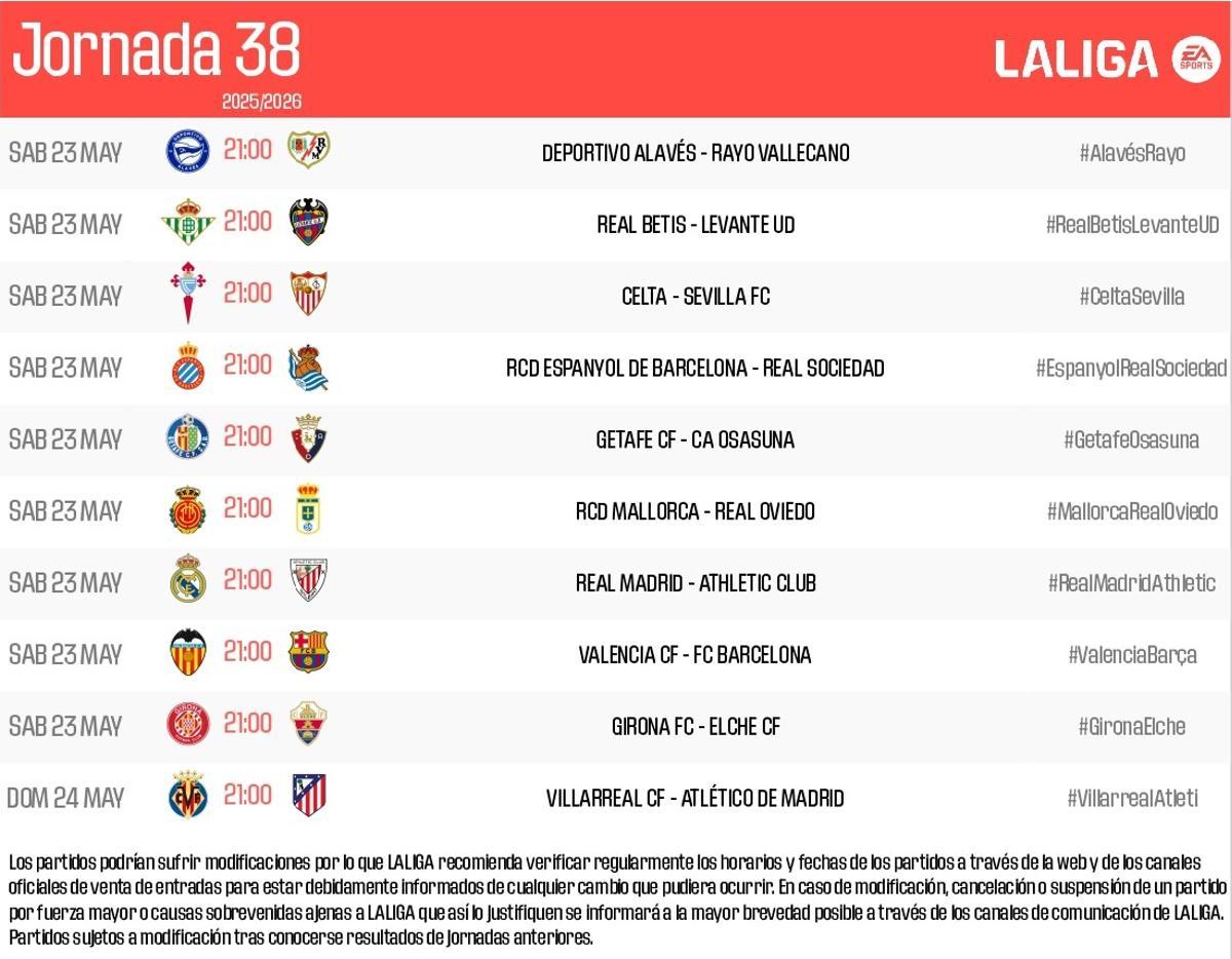 Horarios de los partidos de la última jornada en Primera División