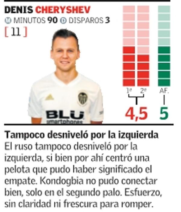 Las notas del Valencia CF frente al Rayo Vallecano