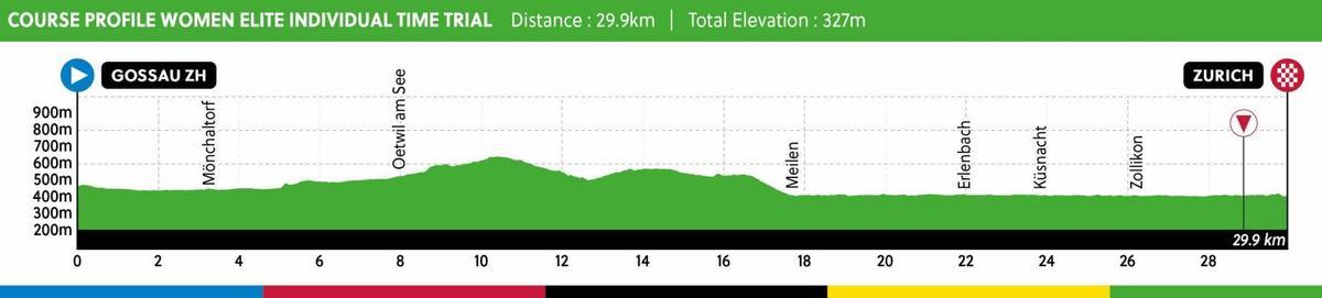 Perfil contrarreloj femenina en el Mundial de ciclismo de Zúrich 2024