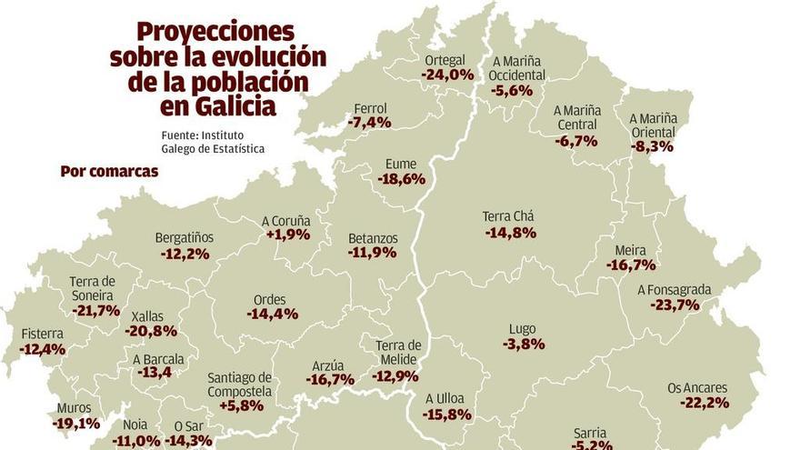 Galicia tendrá dentro de 15 años un 25% menos de niños y un 50% más de mayores