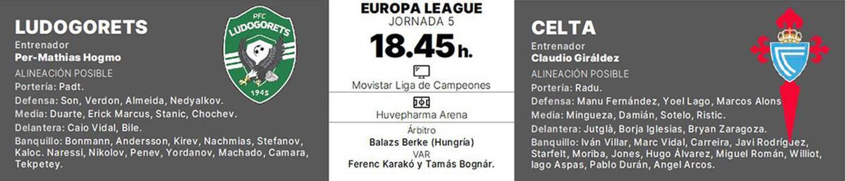 Alineaciones probables