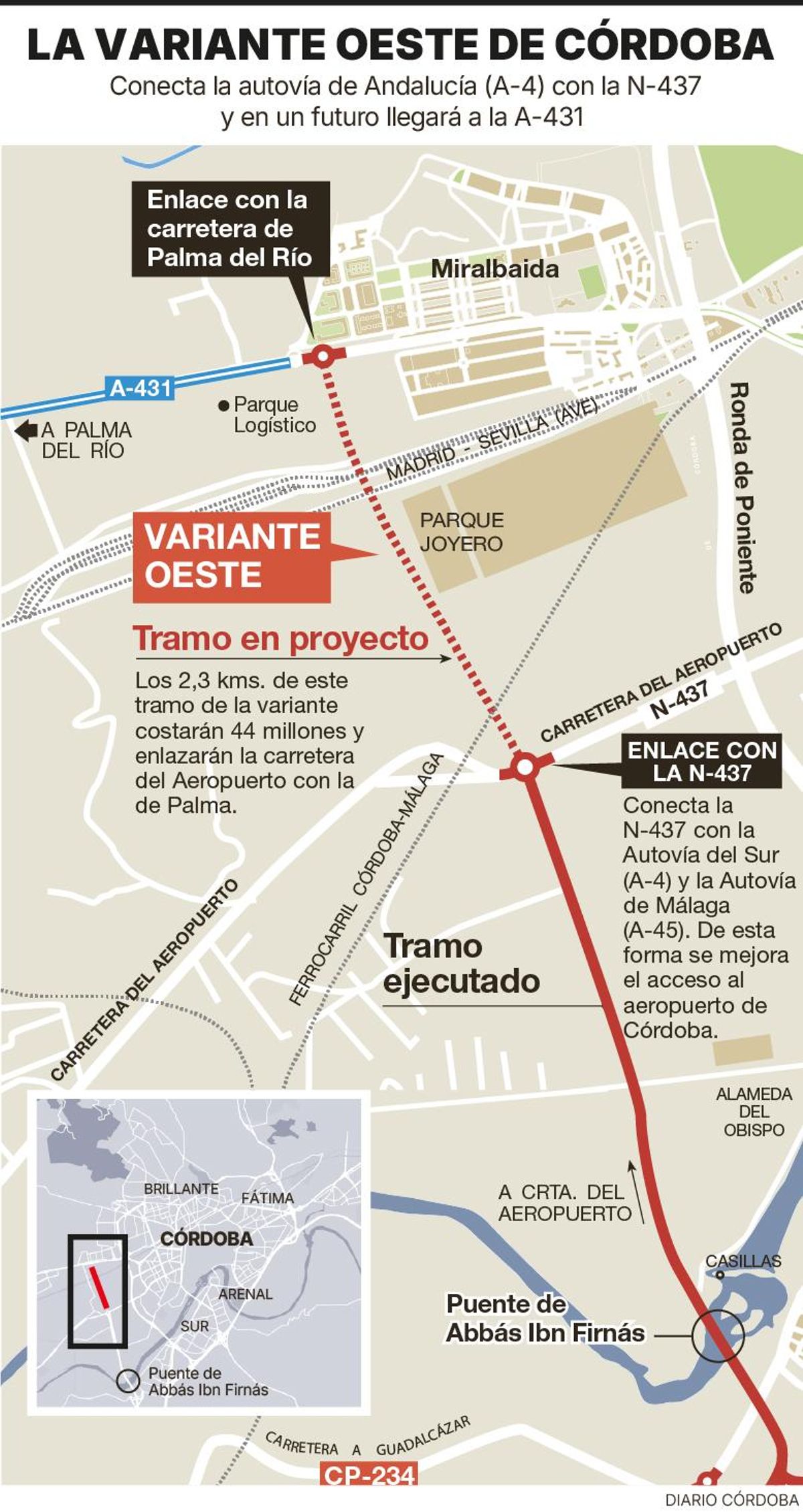 Gráfico del tramo de variante Oeste que se ejecutará en Córdoba.