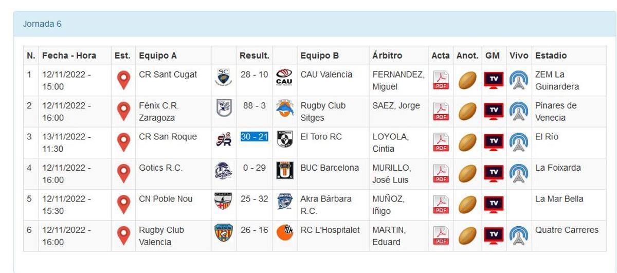 Resultados de la División de Honor B Masculina de rugby.