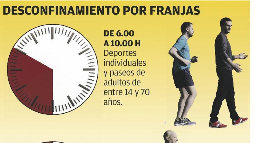 Los paseos y las salidas a hacer deporte se concentran a primera y última hora del día