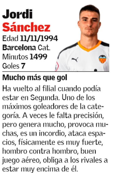 El 1x1 de la primera vuelta del Valencia Mestalla