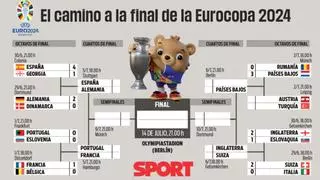 Cuartos de la Eurocopa 2024: cuadro, cruces, selecciones, horarios y cuándo son los partidos