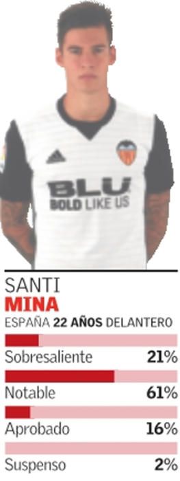 Las notas del Valencia 17/18 para la afición