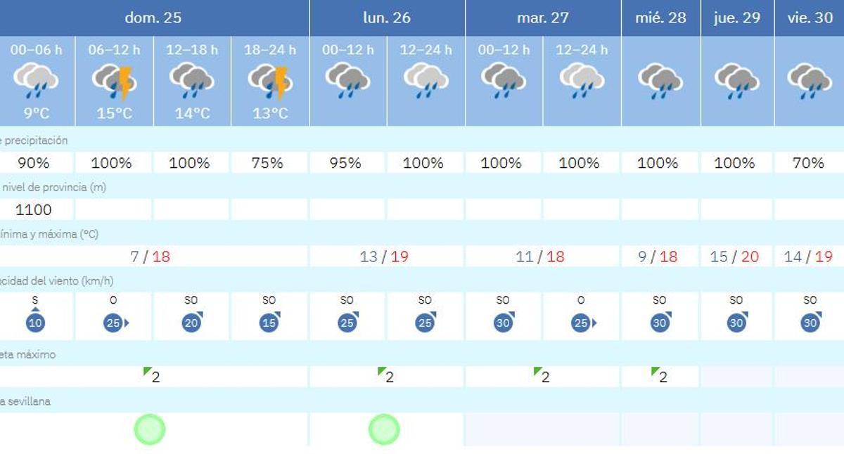 Previsión de la Aemet para Sevilla hasta el viernes 30