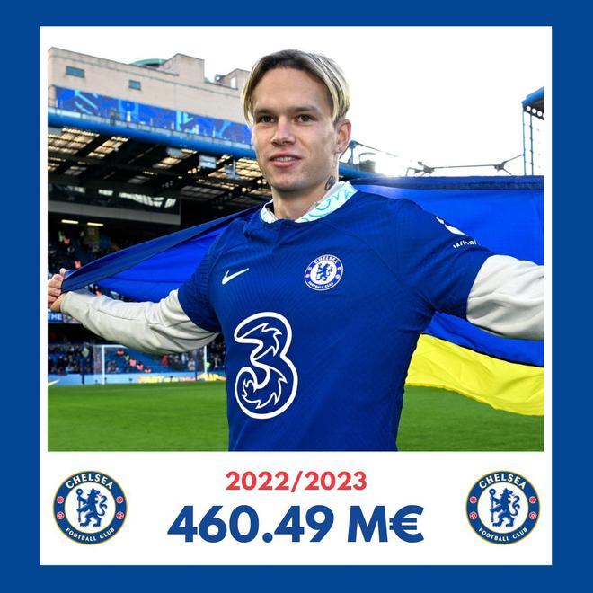 Mykhaylo Mudryk ha sido el fichaje más caro de la temporada 2022/2023. El Chelsea pagará 100 millones de euros (variables incluidas) al Shakhtar Donetsk para hacerse con sus servicios.