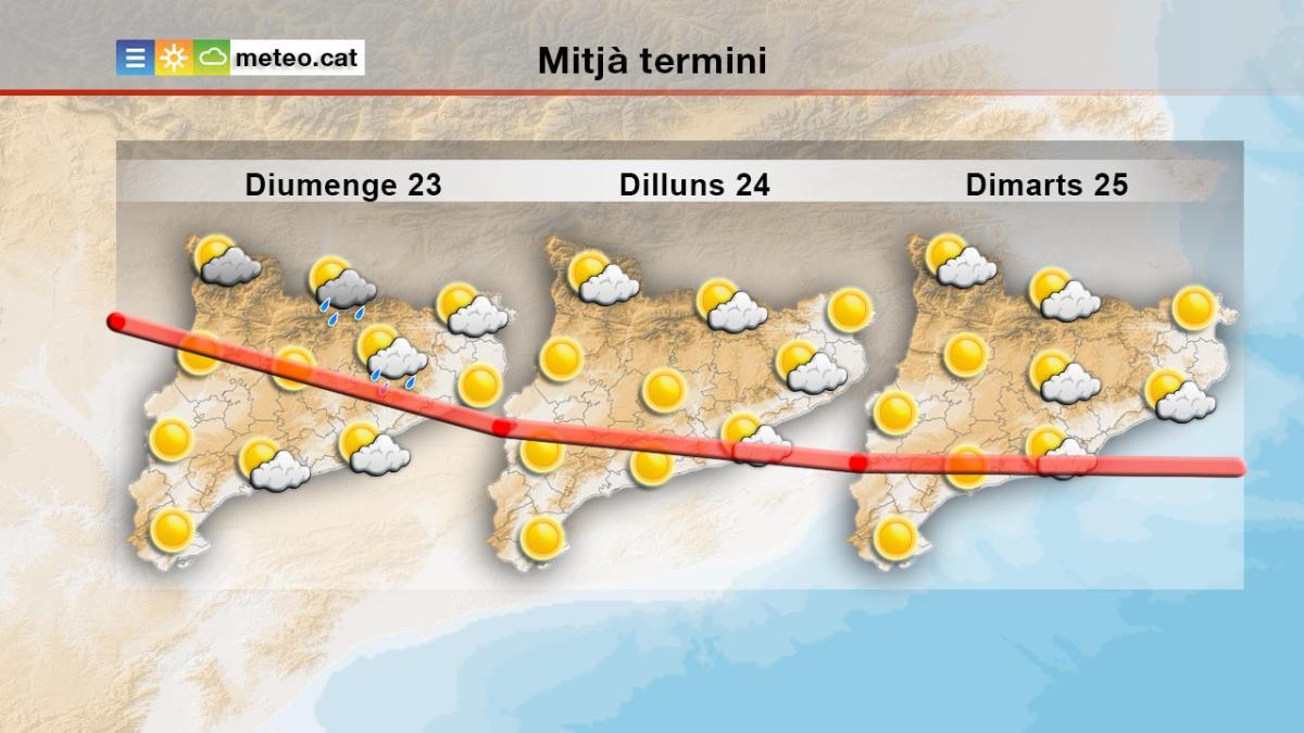 S&#039;esperen ruixats de tarda i que la temperatura vagi a la baixa