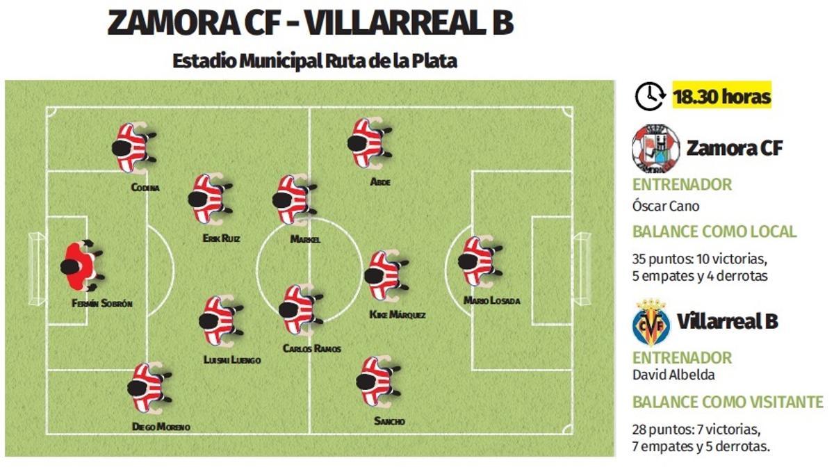 Posible once inicial del Zamora CF esta tarde