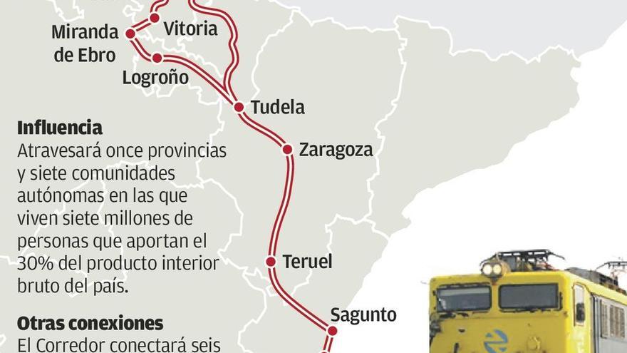 Valencia plantea un corredor ferroviario con el Cantábrico que excluye a Asturias