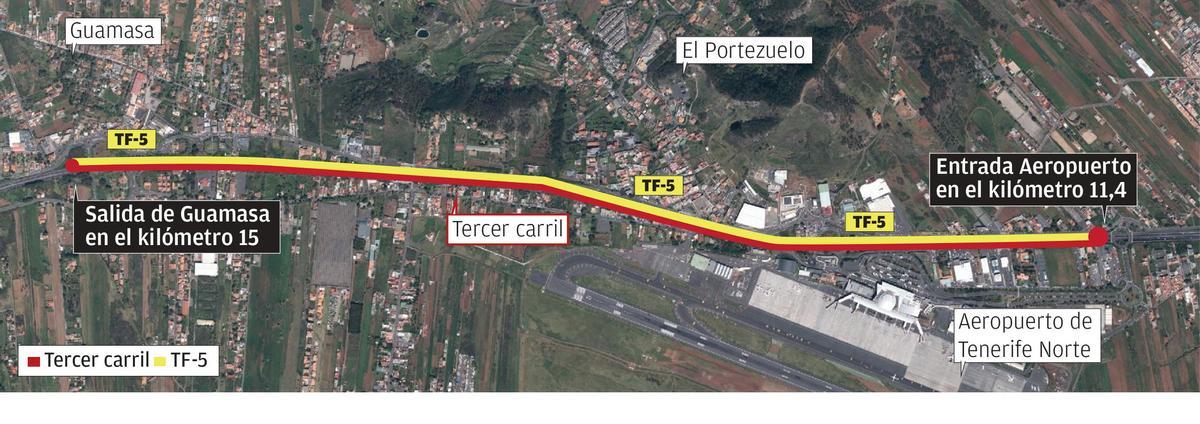 Recorrido del tercer carril entre Guamasa y el Aeropuerto de Tenerife Norte.