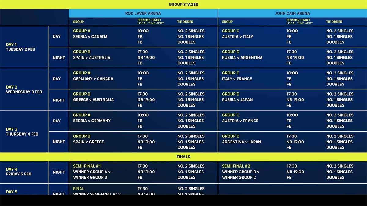 El calendario de la ATP Cup 2021