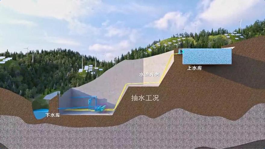 Comienza la construcción de la estación de energía de bombeo con almacenamiento de la más alta altitud del mundo