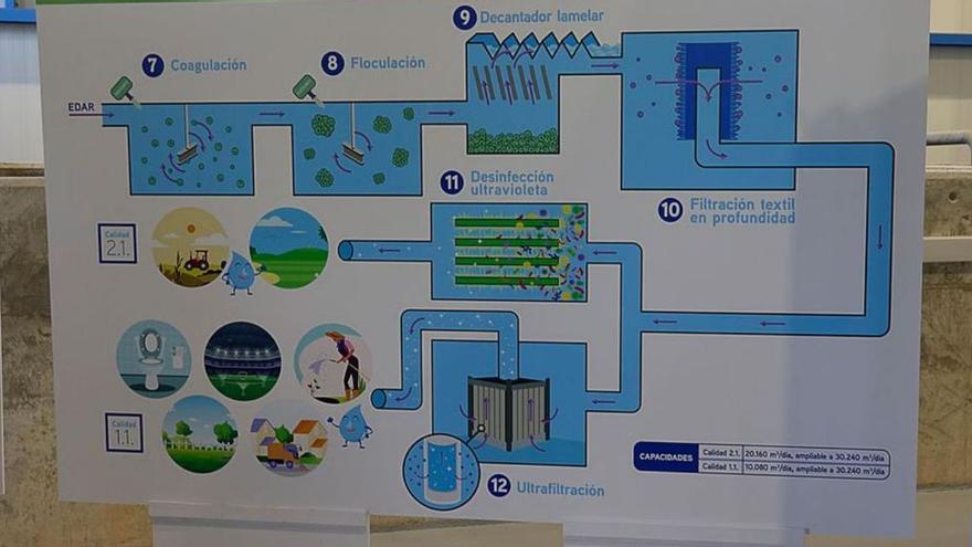 20.000 Kubikmeter pro Tag: Calvià bereitet jetzt Großteil des Abwassers auf