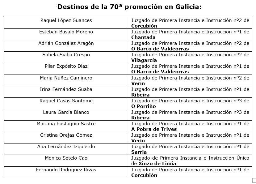 Listado de jueces que ayer prestaron juramento o prometieron el cargo.