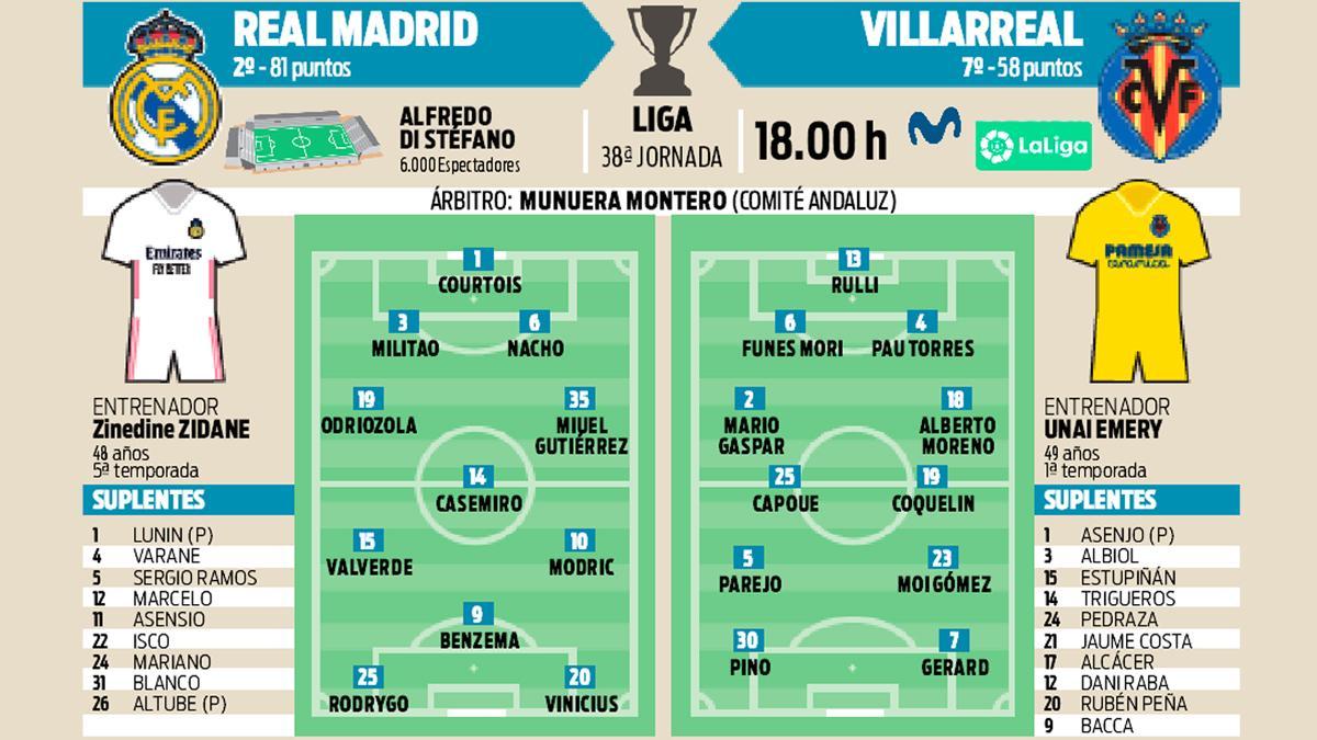 La previa del Real Madrid - Villarreal