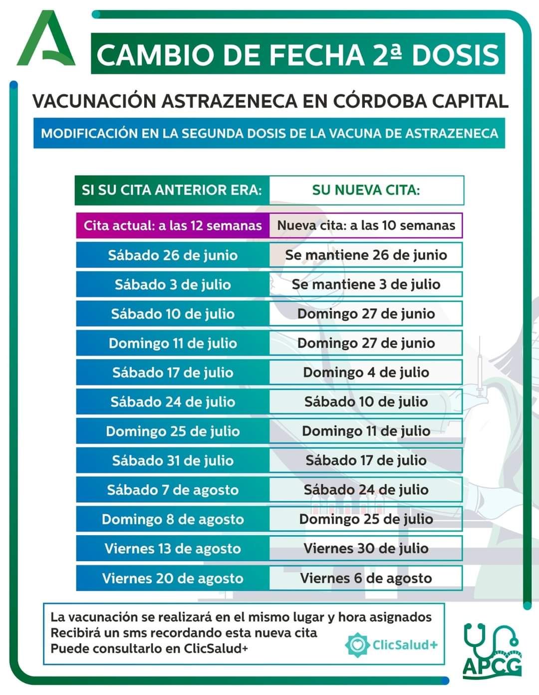 Salud informa de las nuevas fechas para la segunda dosis de AstraZeneca -  Diario Córdoba