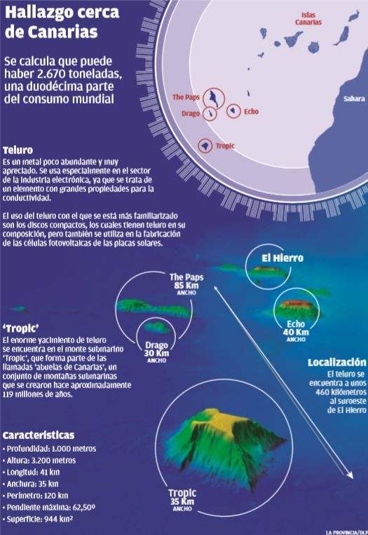 La riqueza del subsuelo marino