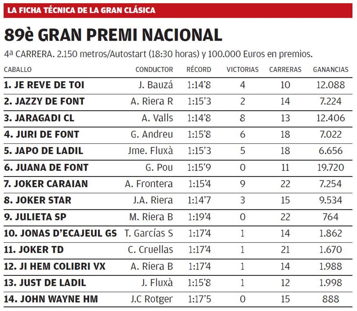 Trote. Ficha técnica del 89è Gran Premi Nacional