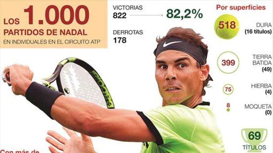 Nadal: «Estoy teniendo una larga carrera»