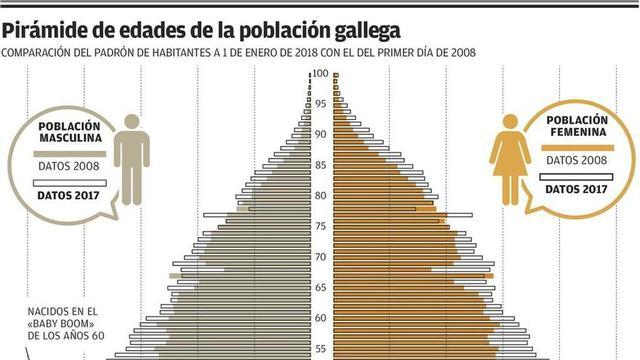 Casi 50.000 jóvenes dejaron Galicia en la última década para irse al extranjero