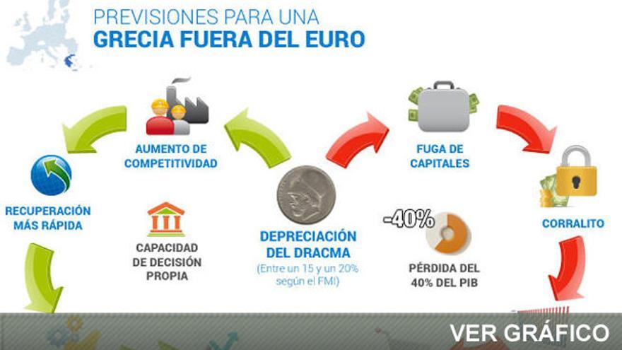 ¿Qué consecuencias tendría una Grecia fuera del euro?