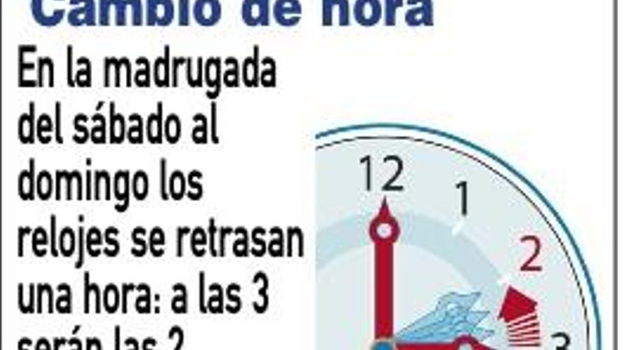 El cambio horario altera el sueño y la concentración mental