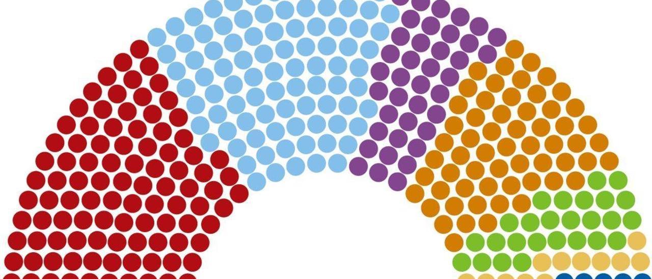 ¿Qué ha votado cada partido en los Presupuestos, los impuestos y la sedición?