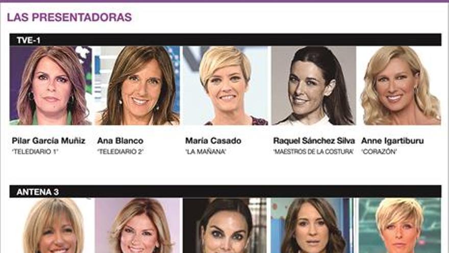 La tele, en femenino