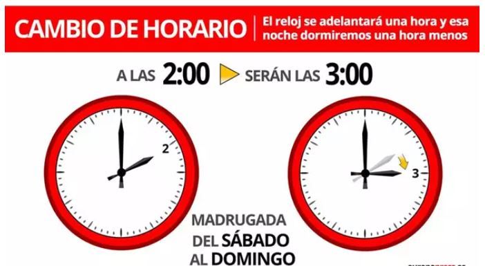 Cambio Hora Marzo 2021: La hora a la que tienes que cambiar el reloj para adaptarlo al horario de verano