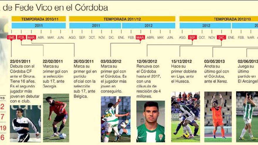 Fede Vico, el único acento cordobés en la plantilla de Primera