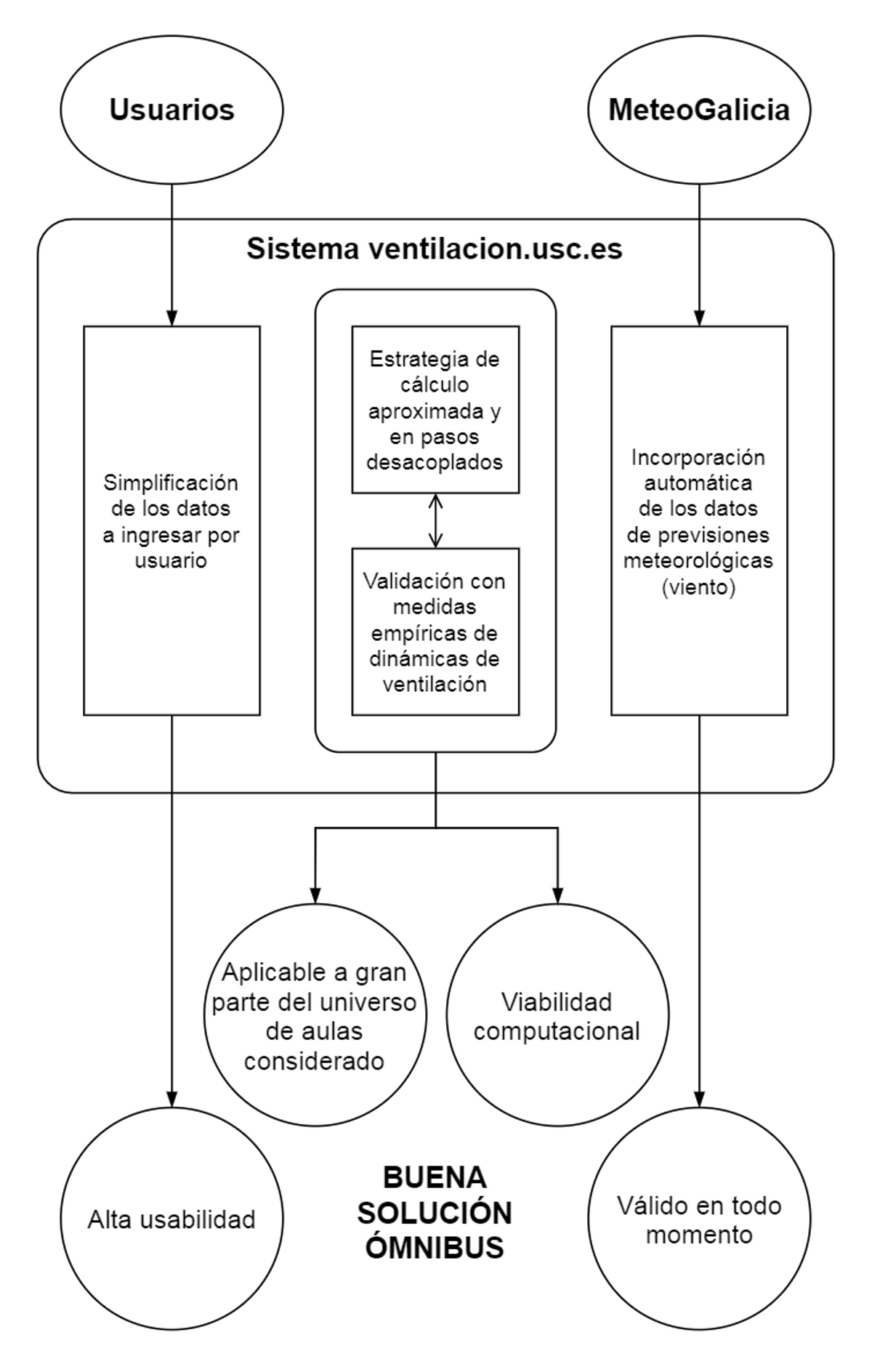 Una novedosa tecnología mejora la ventilación anti COVID 19 de las aulas gallegas