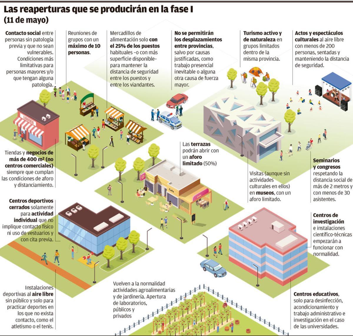 Fase 1 de la desescalada en Pontevedra: las terrazas regresan con fuerza