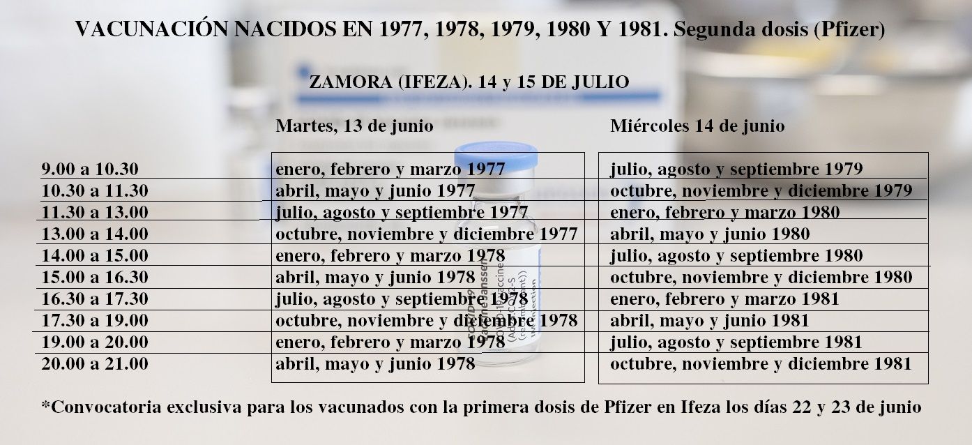 Calendario de vacunas con segunda dosis de Pfizer para los nacidos de 1977 a 1981