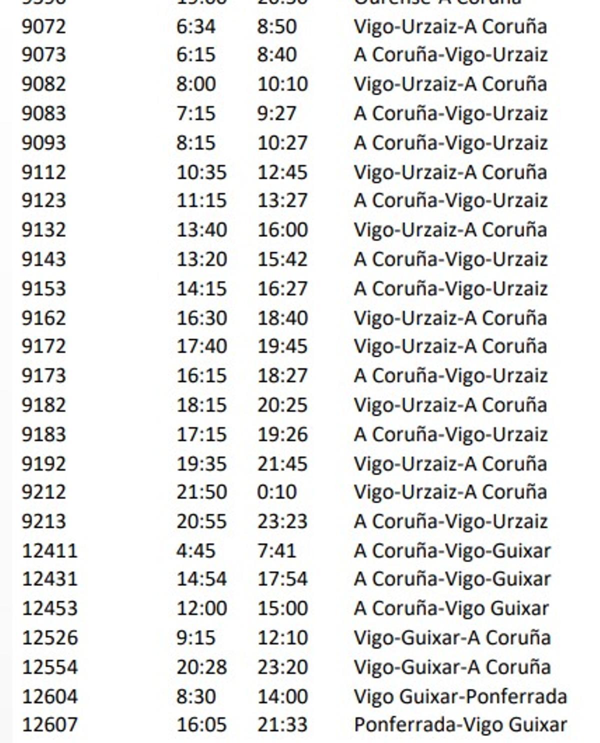Trenes incluidos en los servicios mínimos de la huelga de este lunes en Renfe