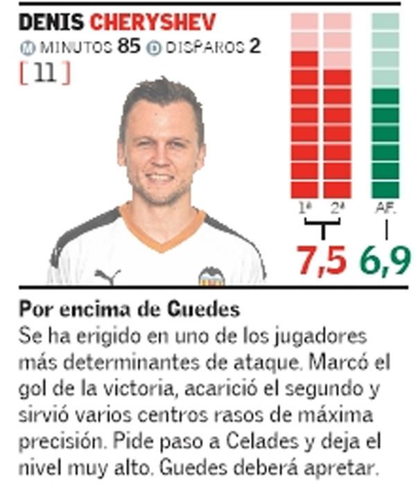 Estas son las notas del Valencia, ¿qué os parece?